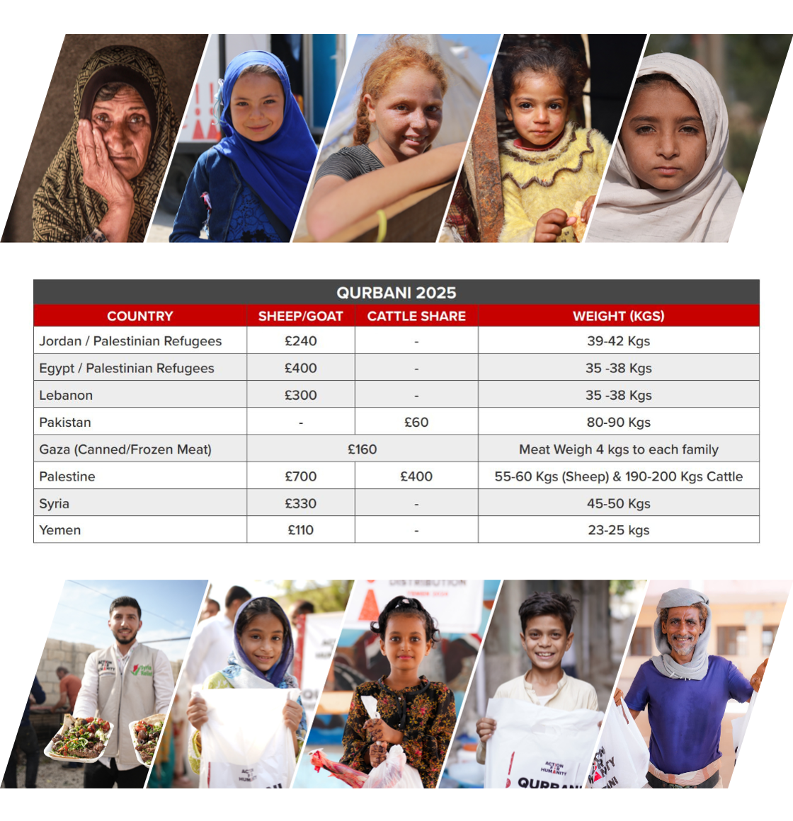 of extreme poverty